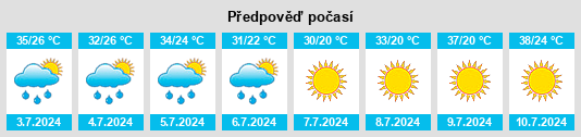 Výhled počasí pro místo Austin na Slunečno.cz