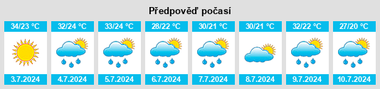 Výhled počasí pro místo Banner na Slunečno.cz