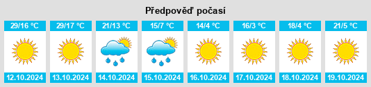 Výhled počasí pro místo Barling na Slunečno.cz