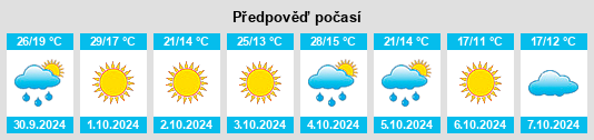 Výhled počasí pro místo Batesville na Slunečno.cz