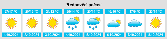 Výhled počasí pro místo Bay na Slunečno.cz