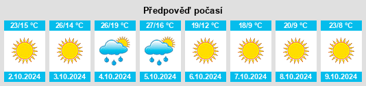 Výhled počasí pro místo Beebe na Slunečno.cz