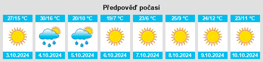 Výhled počasí pro místo Bella Vista na Slunečno.cz