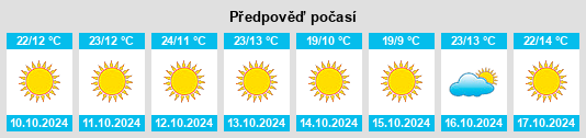 Výhled počasí pro místo Blytheville na Slunečno.cz