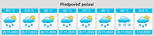 Výhled počasí pro místo Bull Shoals na Slunečno.cz