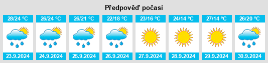 Výhled počasí pro místo Caraway na Slunečno.cz