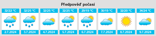 Výhled počasí pro místo Cave City na Slunečno.cz