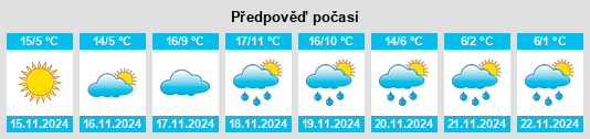 Výhled počasí pro místo Cave Springs na Slunečno.cz