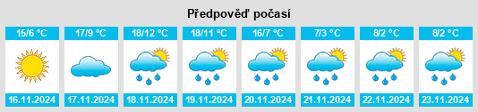 Výhled počasí pro místo Cedarville na Slunečno.cz