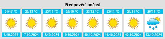 Výhled počasí pro místo Clarksville na Slunečno.cz