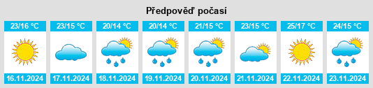 Výhled počasí pro místo Ţammūn na Slunečno.cz