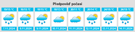 Výhled počasí pro místo Cleburne County na Slunečno.cz