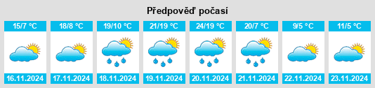 Výhled počasí pro místo Crittenden County na Slunečno.cz