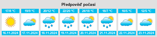 Výhled počasí pro místo De Witt na Slunečno.cz