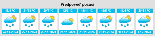 Výhled počasí pro místo Dermott na Slunečno.cz