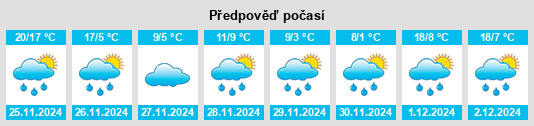 Výhled počasí pro místo Des Arc na Slunečno.cz