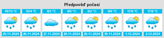 Výhled počasí pro místo Diaz na Slunečno.cz