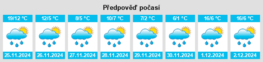 Výhled počasí pro místo Dover na Slunečno.cz