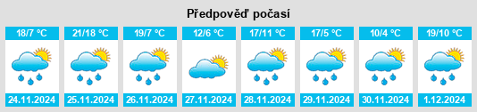 Výhled počasí pro místo Drew County na Slunečno.cz