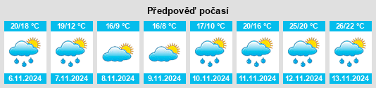 Výhled počasí pro místo England na Slunečno.cz