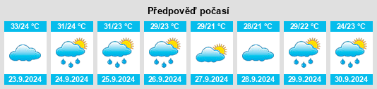 Výhled počasí pro místo Eudora na Slunečno.cz