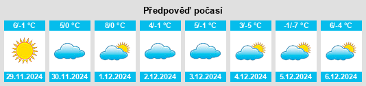 Výhled počasí pro místo Fairfield Bay na Slunečno.cz