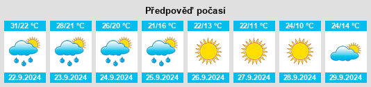 Výhled počasí pro místo Farmington na Slunečno.cz