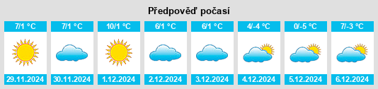 Výhled počasí pro místo Faulkner County na Slunečno.cz