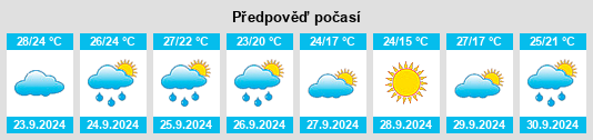 Výhled počasí pro místo Forrest City na Slunečno.cz