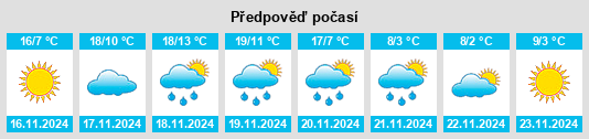 Výhled počasí pro místo Fort Smith na Slunečno.cz