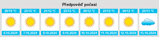 Výhled počasí pro místo Garland County na Slunečno.cz