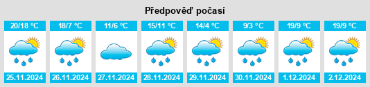 Výhled počasí pro místo Glenlake na Slunečno.cz