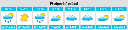 Výhled počasí pro místo Goshen na Slunečno.cz