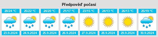 Výhled počasí pro místo Greene County na Slunečno.cz