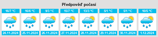 Výhled počasí pro místo Greenland na Slunečno.cz