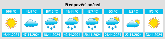 Výhled počasí pro místo Greenwood na Slunečno.cz