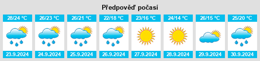 Výhled počasí pro místo Harrisburg na Slunečno.cz