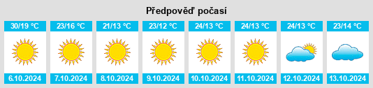 Výhled počasí pro místo Haskell na Slunečno.cz