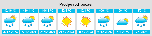 Výhled počasí pro místo Heber Springs na Slunečno.cz