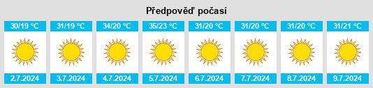 Výhled počasí pro místo Sinjil na Slunečno.cz