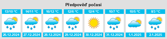 Výhled počasí pro místo Judsonia na Slunečno.cz