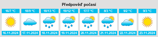 Výhled počasí pro místo Lavaca na Slunečno.cz