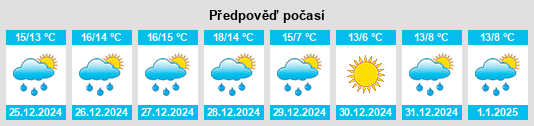 Výhled počasí pro místo Lewisville na Slunečno.cz