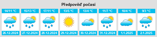 Výhled počasí pro místo London na Slunečno.cz