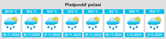 Výhled počasí pro místo Lonoke na Slunečno.cz