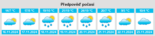 Výhled počasí pro místo Luxora na Slunečno.cz