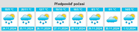 Výhled počasí pro místo Macon na Slunečno.cz