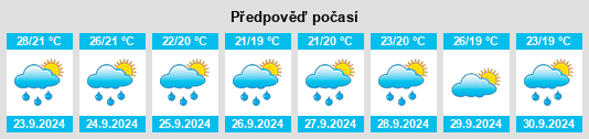 Výhled počasí pro místo Marmaduke na Slunečno.cz