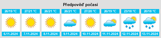 Výhled počasí pro místo Sīlat al Ḩārithīyah na Slunečno.cz