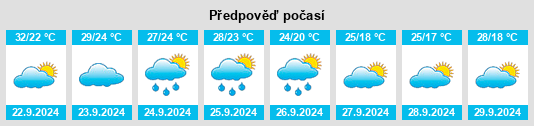 Výhled počasí pro místo Marvell na Slunečno.cz